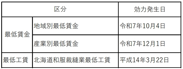 最低賃金・最低工賃.jpeg