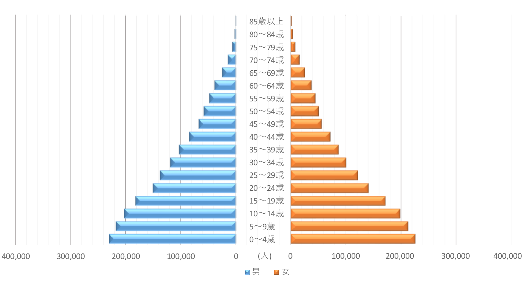 人口ピラミッド(昭和15年)