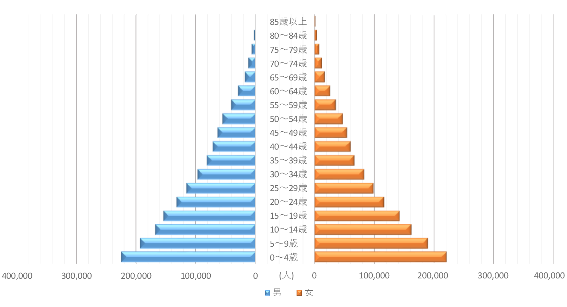 人口ピラミッド(昭和5年)