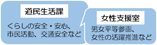 道民生活課.png