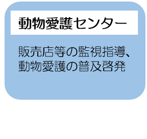 自然環境局各課2(余白あり).png