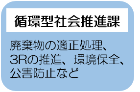 循環型社会推進課.png