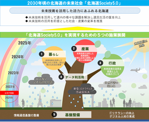 総合政策部3