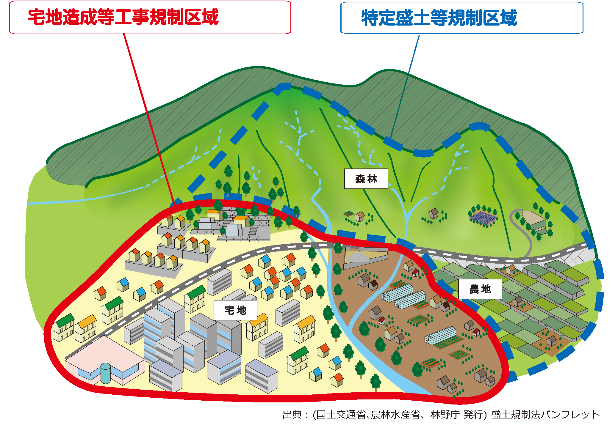 イメージ図