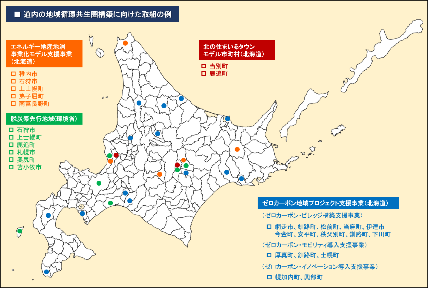 （総合）振興局毎の道内における取組（民間企業等の取組を除く）