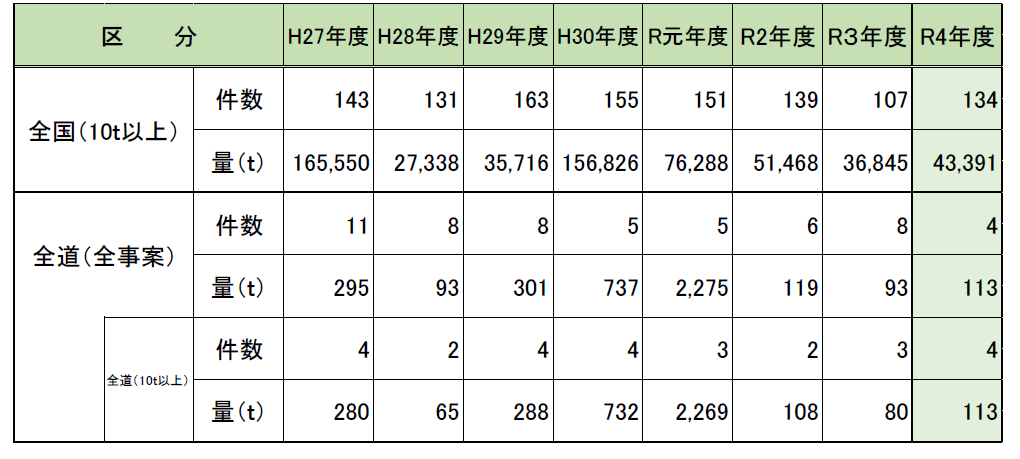 新規判明状況