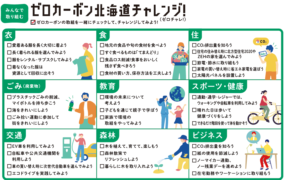 ゼロチャレイメージ図