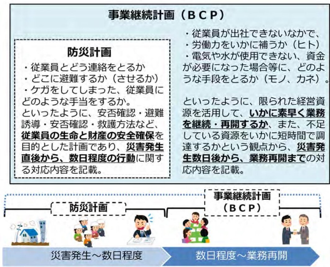 BCPについて