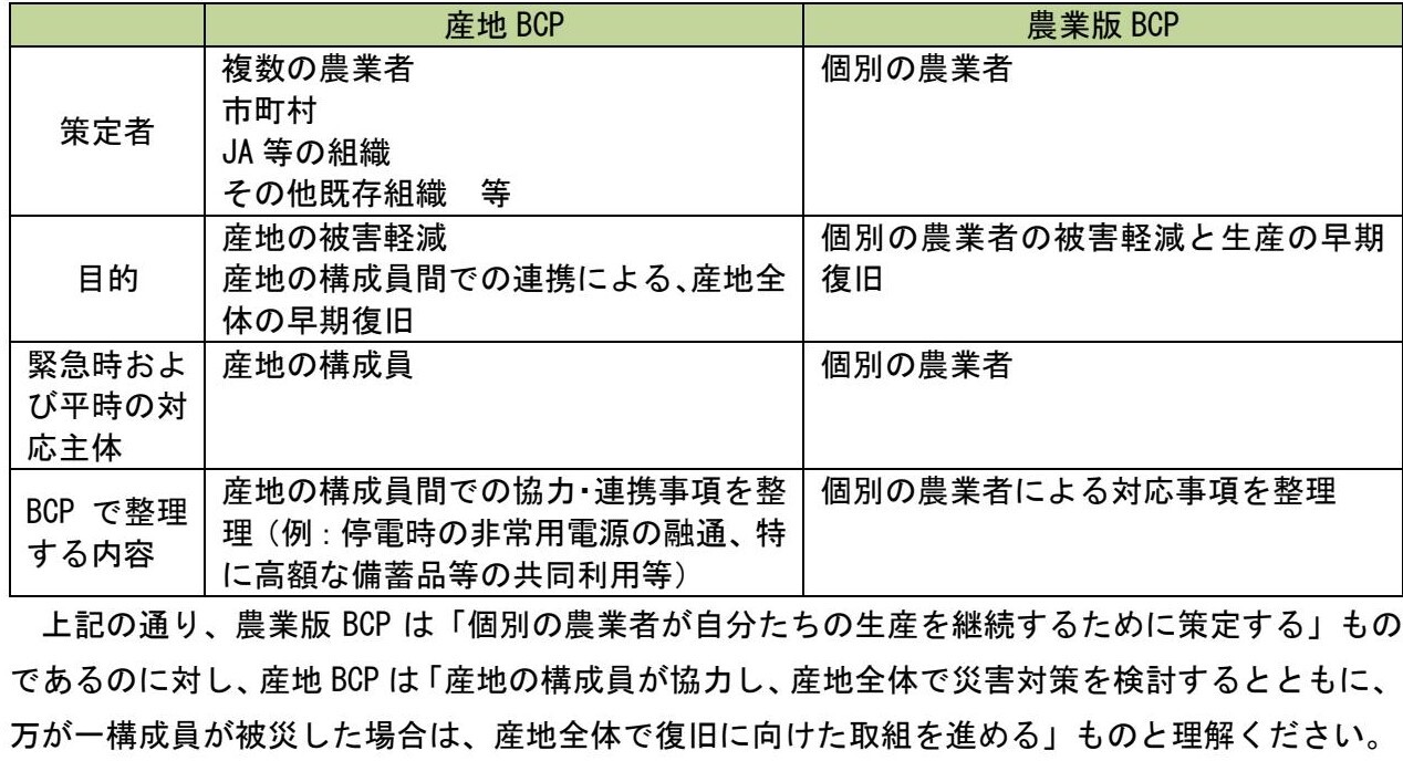 産地BCP と農業版BCP の違い