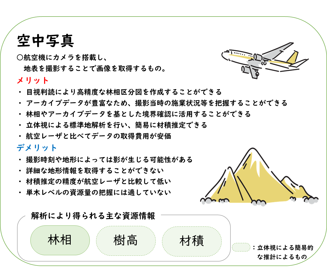 現代森林政策学 農業書センター雑誌入荷のお知らせ】 林業新技術 2025年7月号