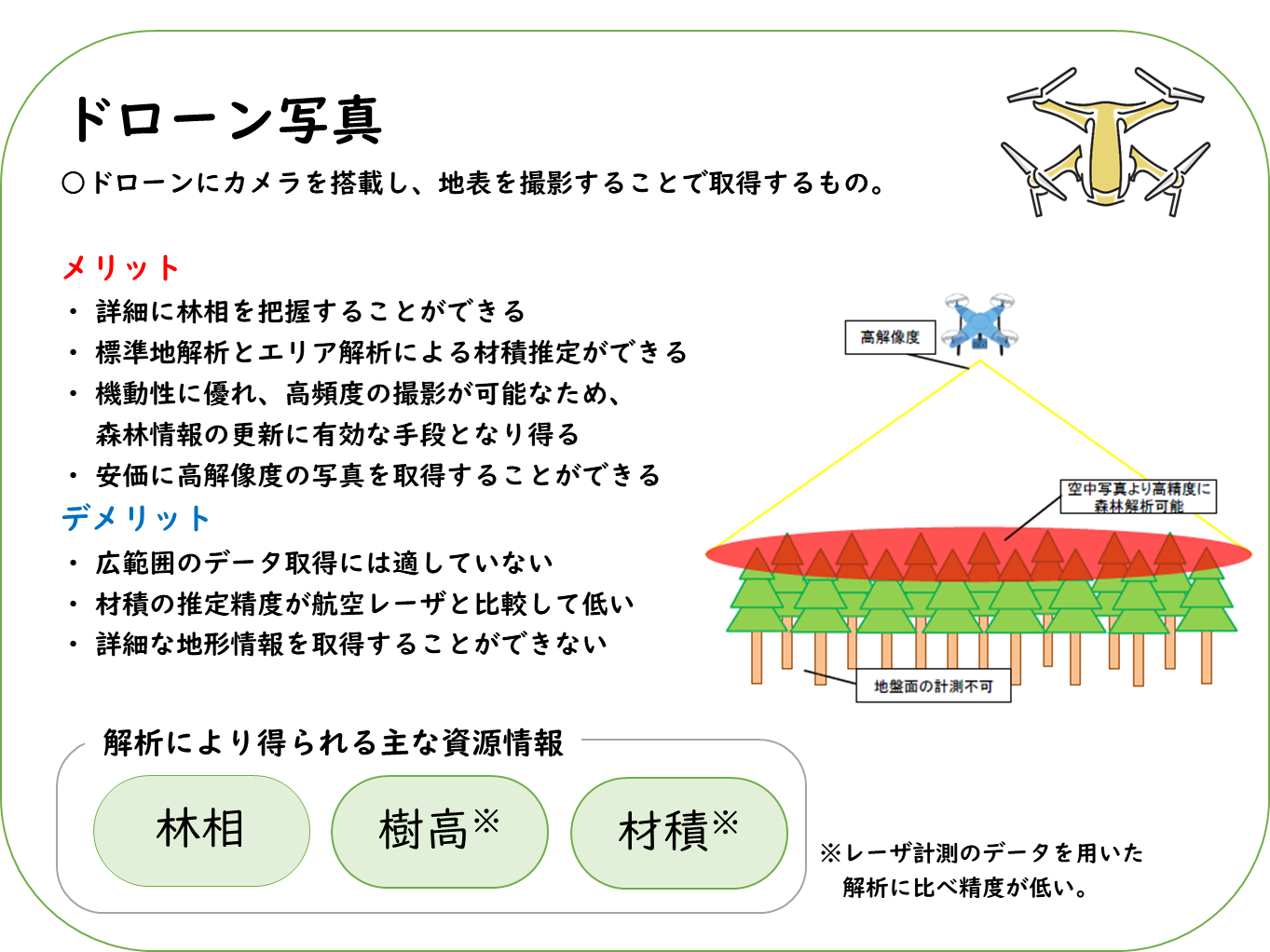 森林資源把握技術について - 水産林務部林務局森林計画課