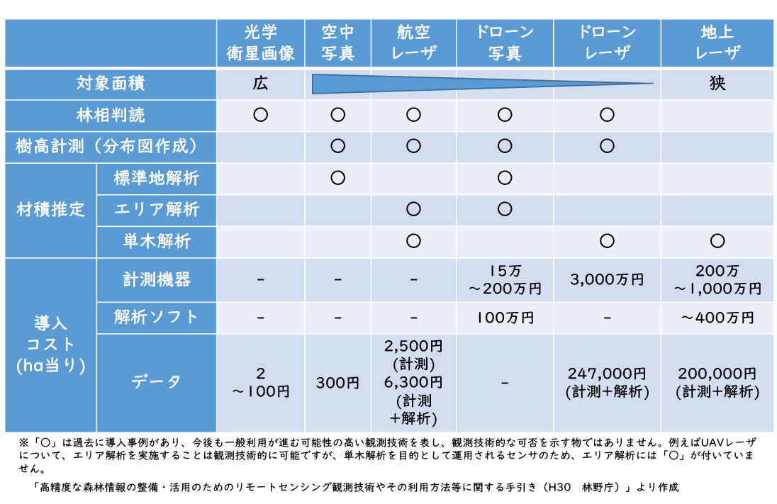 各技術の特徴2 (PNG 121KB)