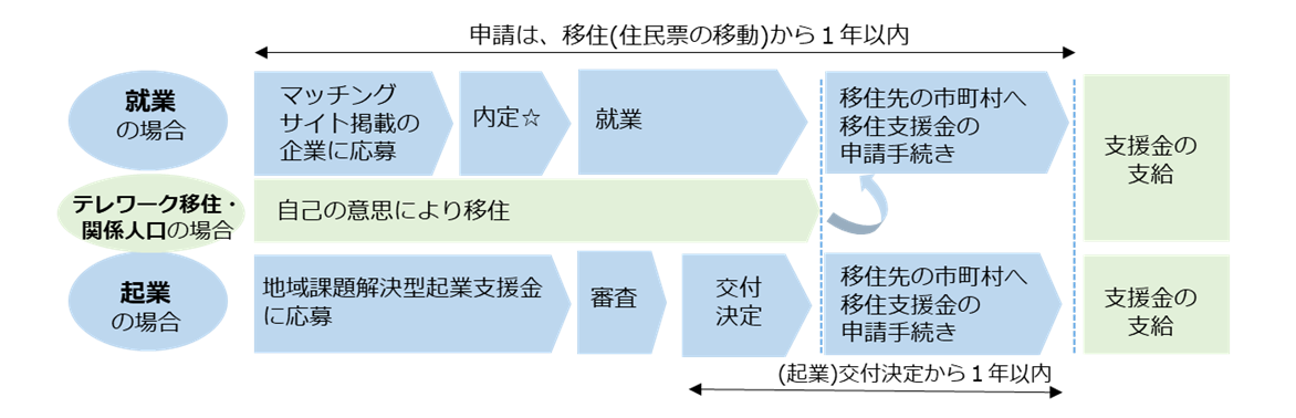 申請イメージ