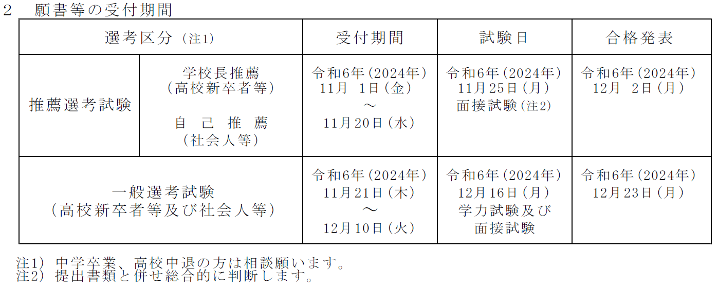 願書等の受付期間