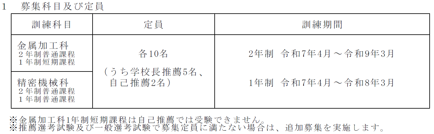 募集科目 および 定員