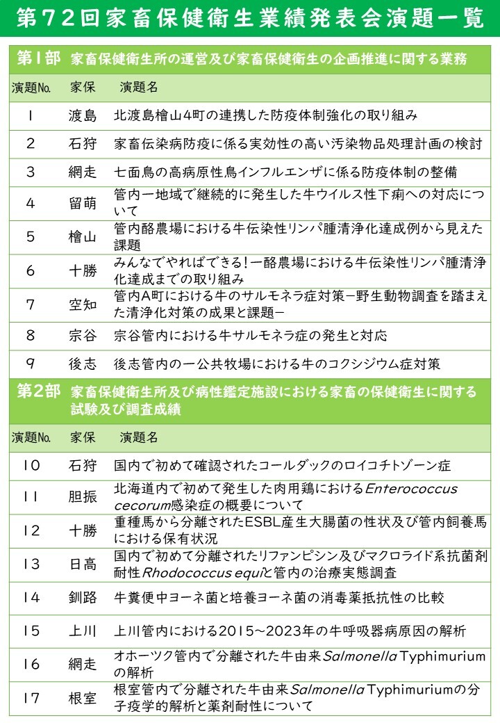 第72回家畜保健衛生業績発表会演題一覧.jpg