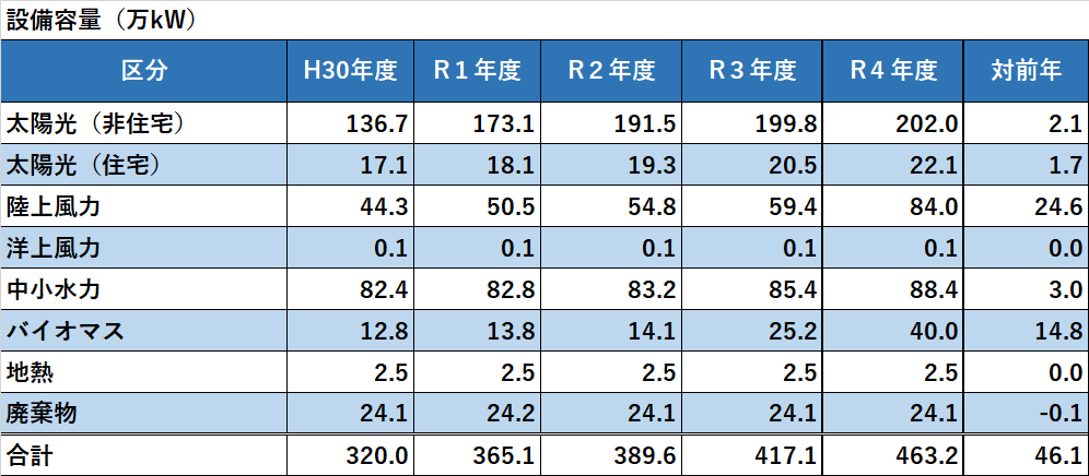 設備容量 (PNG 20.3KB)