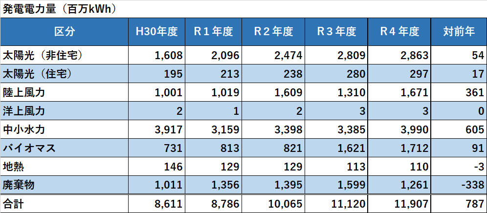 発電電力量 (PNG 21.7KB)