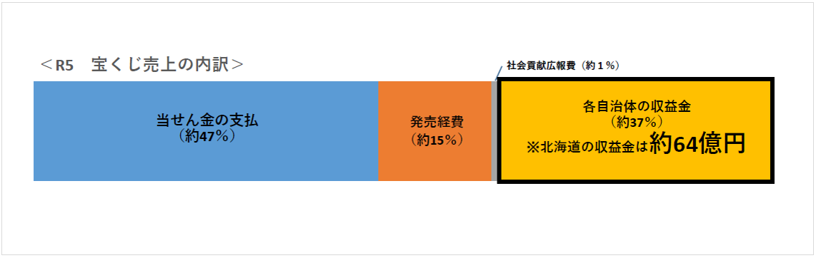 R5帯グラフ.png