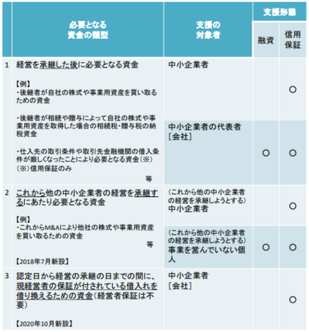 金融支援 (PNG 151KB)