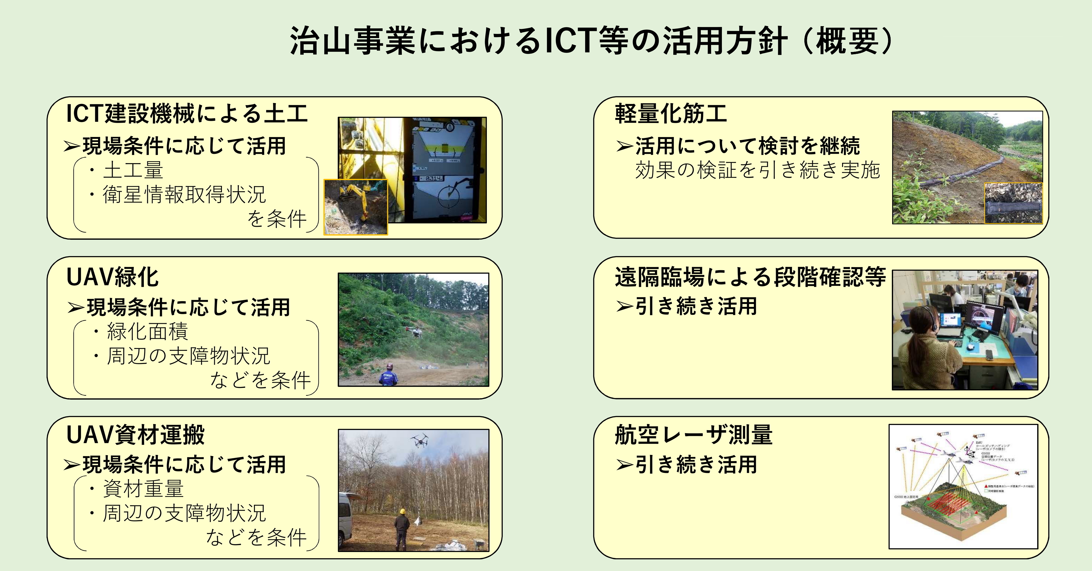 活用方針概要版
