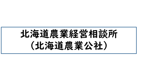 北海道農業経営相談所3 (PNG 4.88KB)