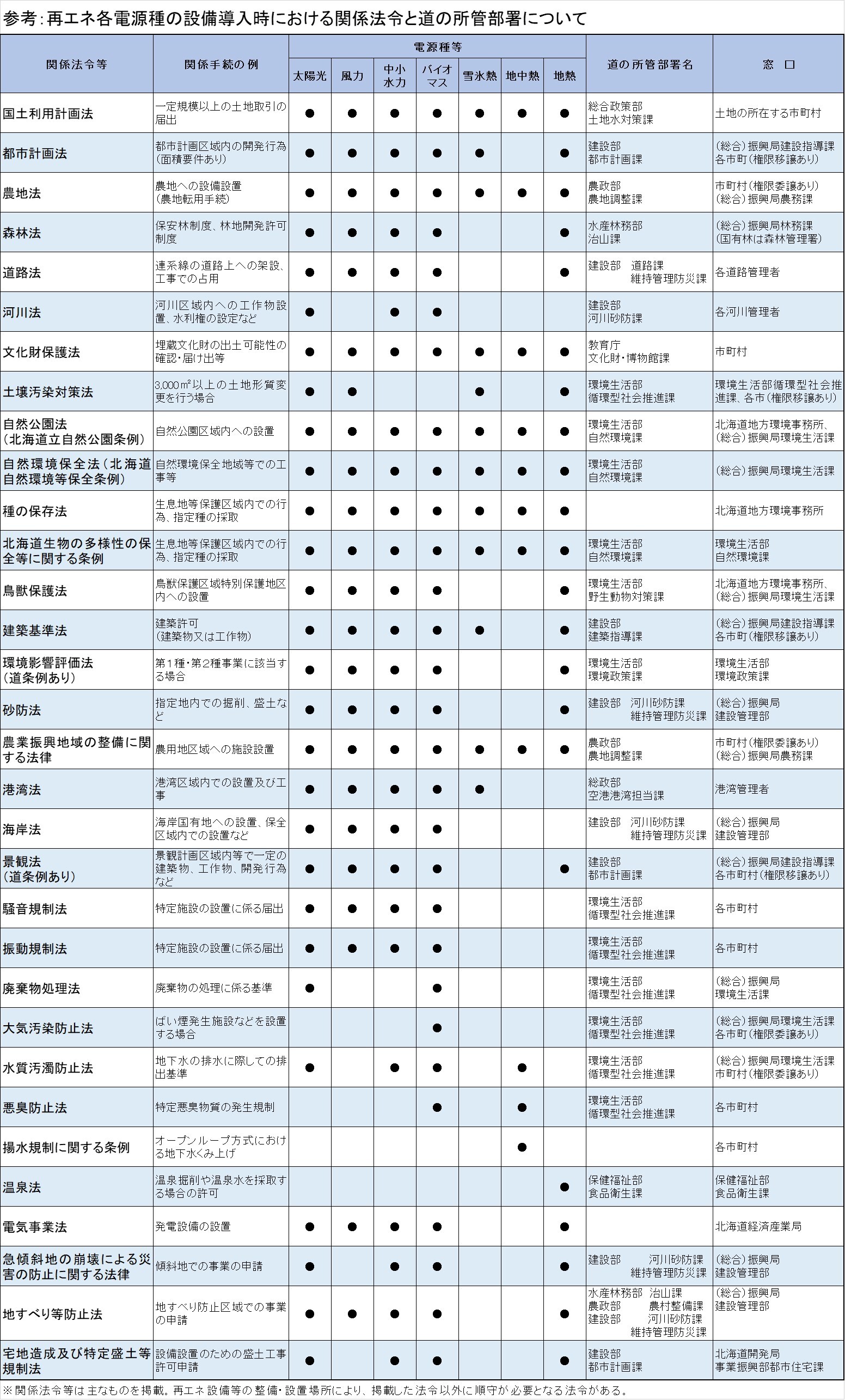道などの所管部署 (JPG 823KB)