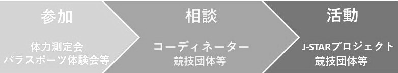 プロジェクト概要