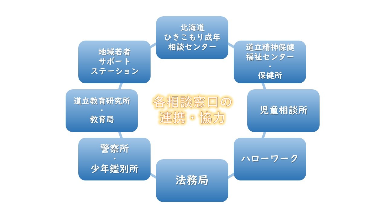 各相談窓口イメージ (JPG 80.7KB)