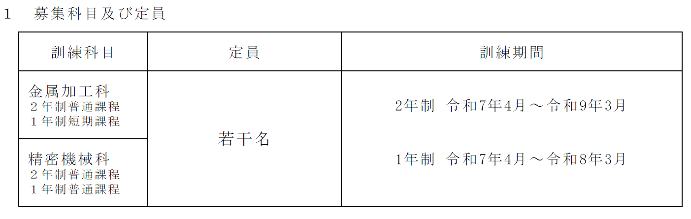 募集科目 および 定員