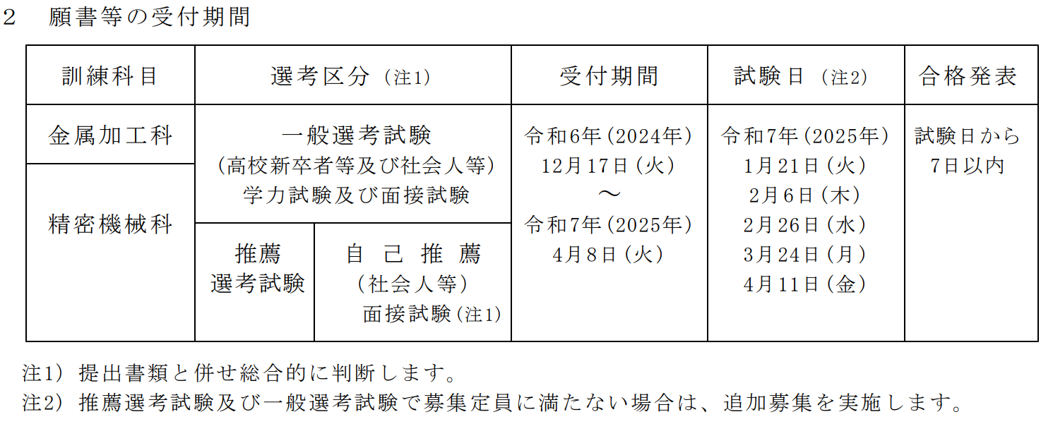 願書等の受付期間