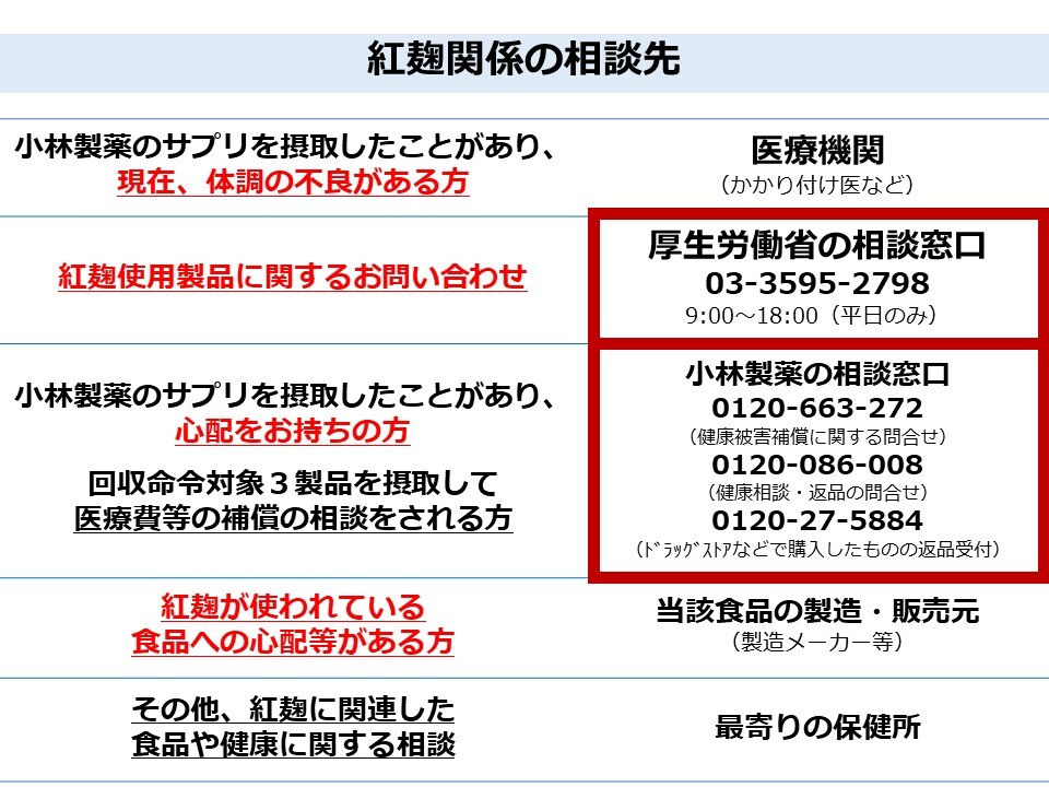 紅麹関係の相談先