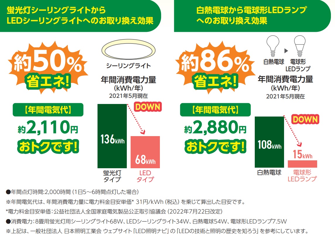LEDについて - 経済部ゼロカーボン推進局ゼロカーボン戦略課