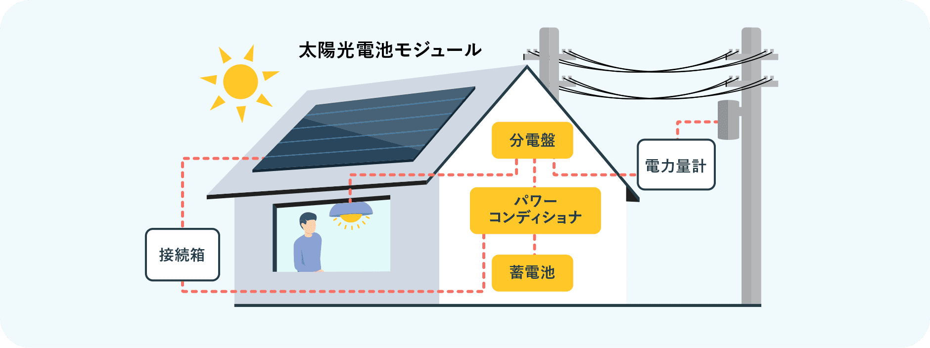 屋根置き太陽光発電 (PNG 31.3KB)