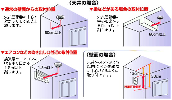 取付位置