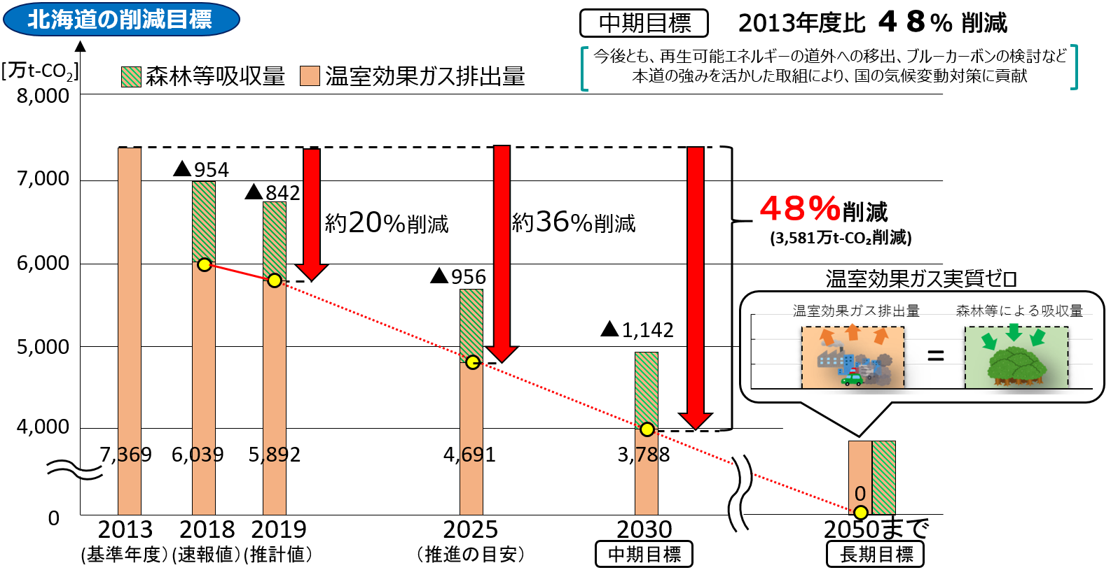 2050goal (PNG 175KB)