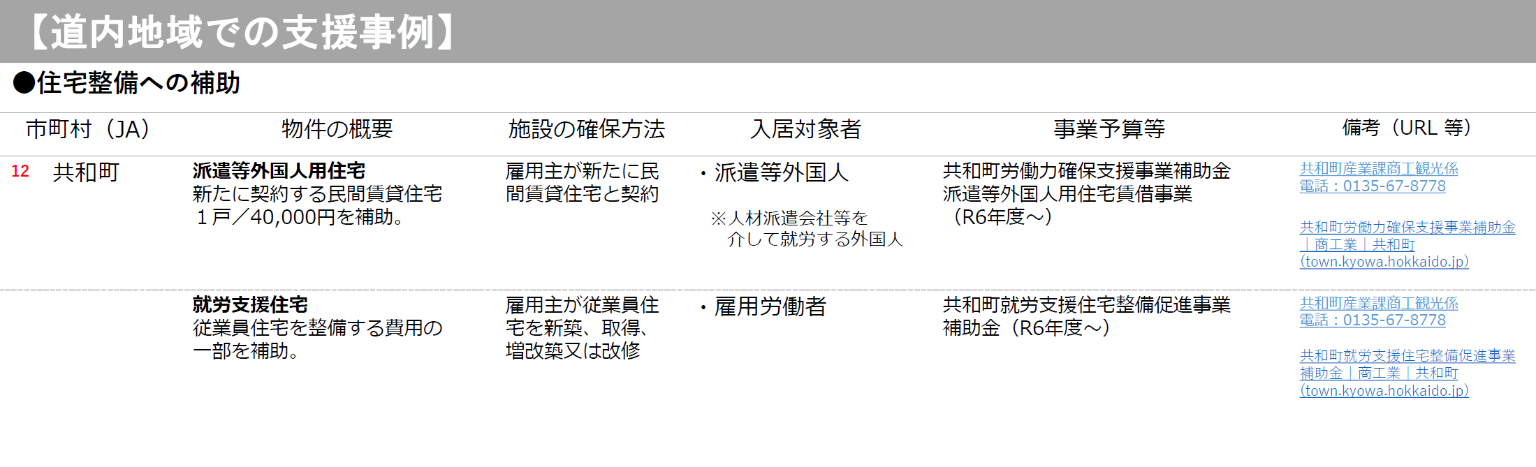 雇用人材住宅支援事例3 (PNG 161KB)