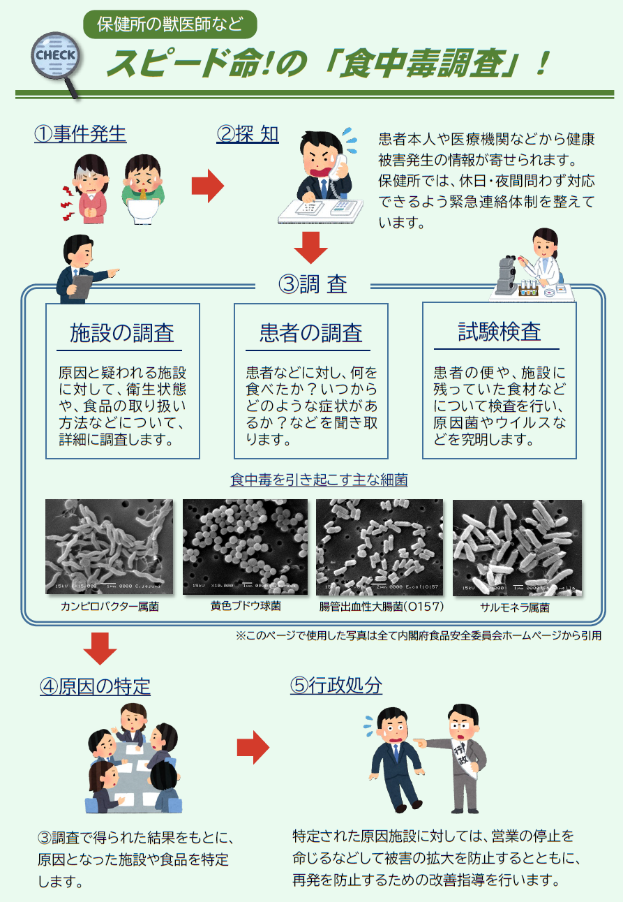 5 食品衛生分野のお仕事.png
