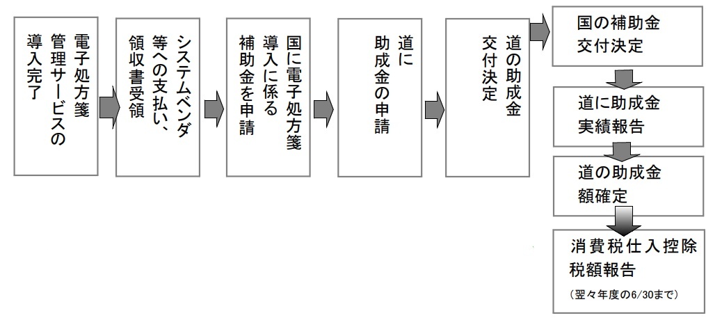 国で交付決定を受けていない場合_LI (JPG 91.3KB)