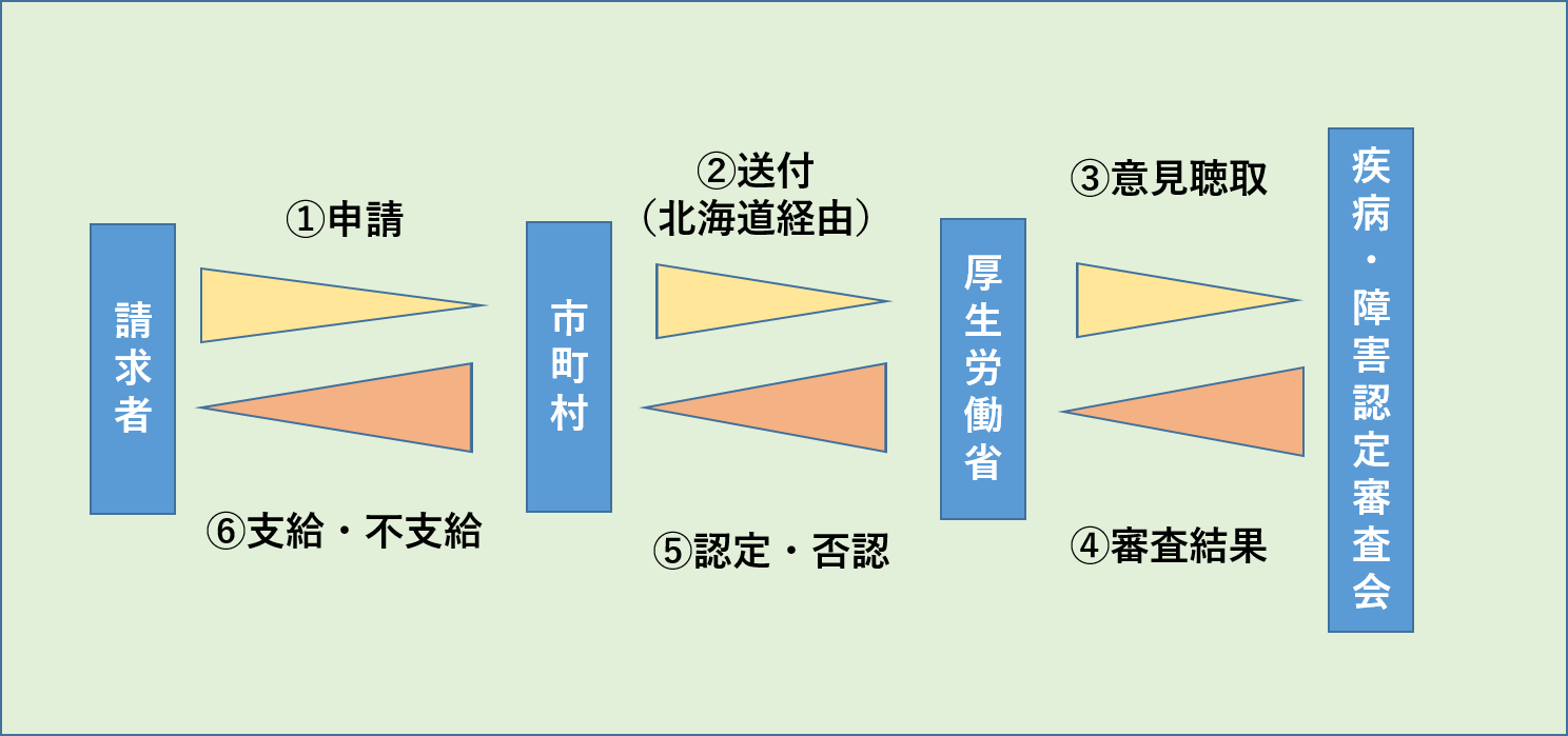 審査委員会.png