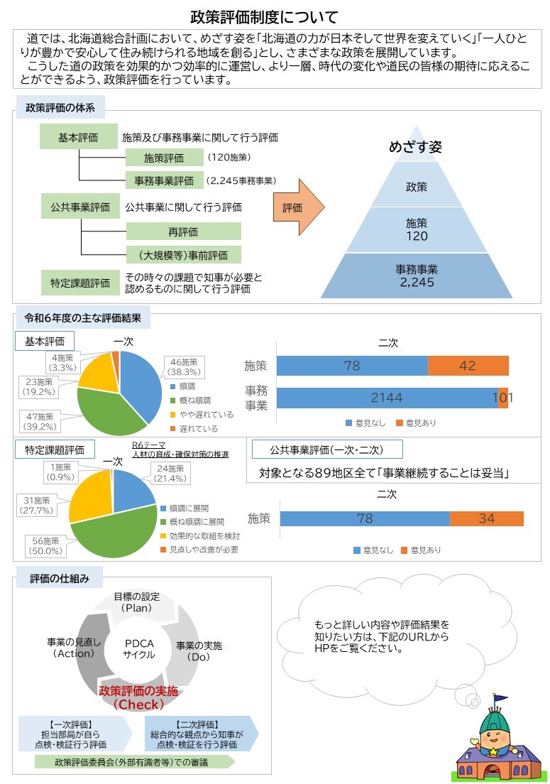 政策評価制度について