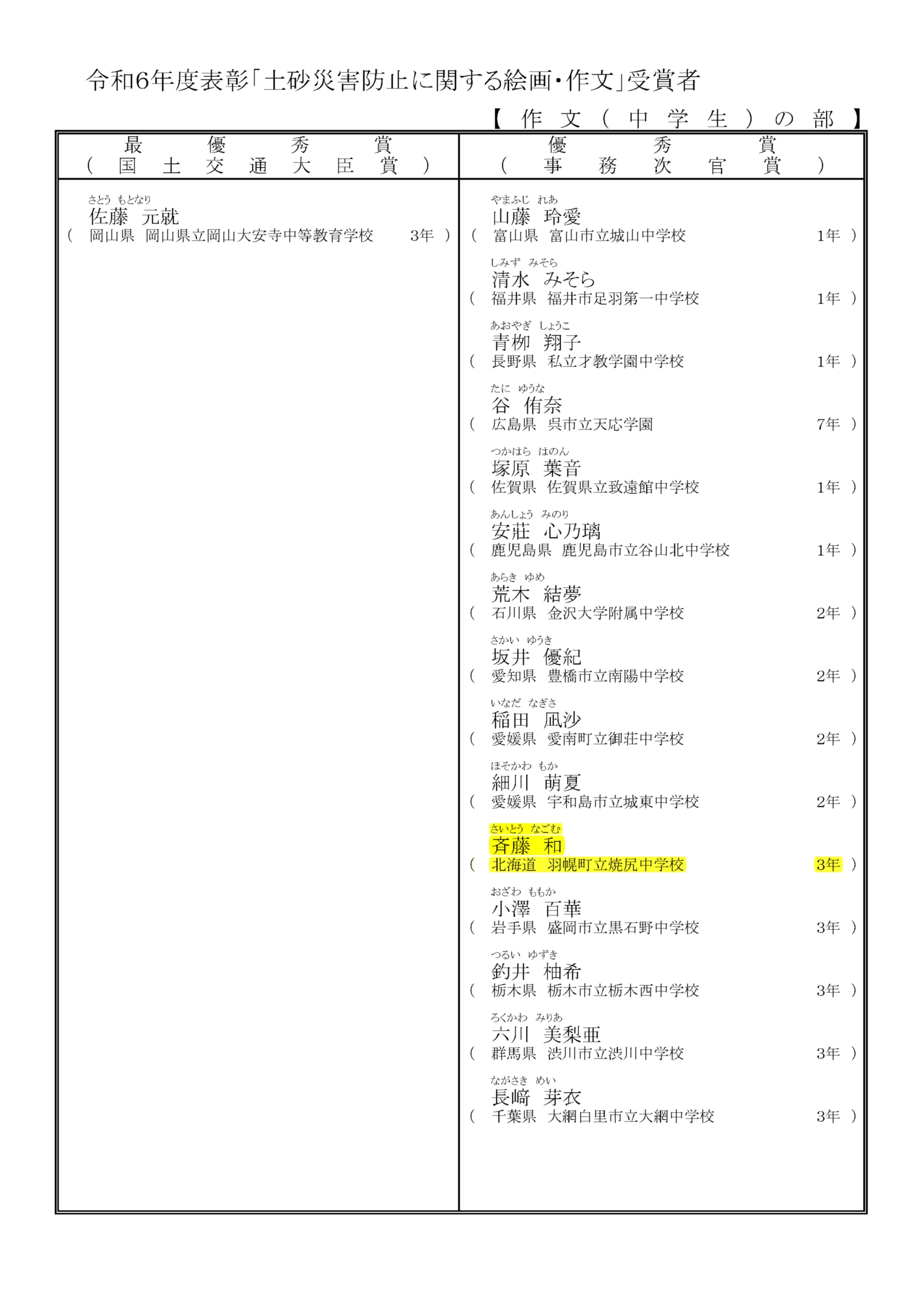 250228_令和6年度「土砂災害防止に関する絵画・作文」入賞作品決定 (1)_6 (JPG 719KB)