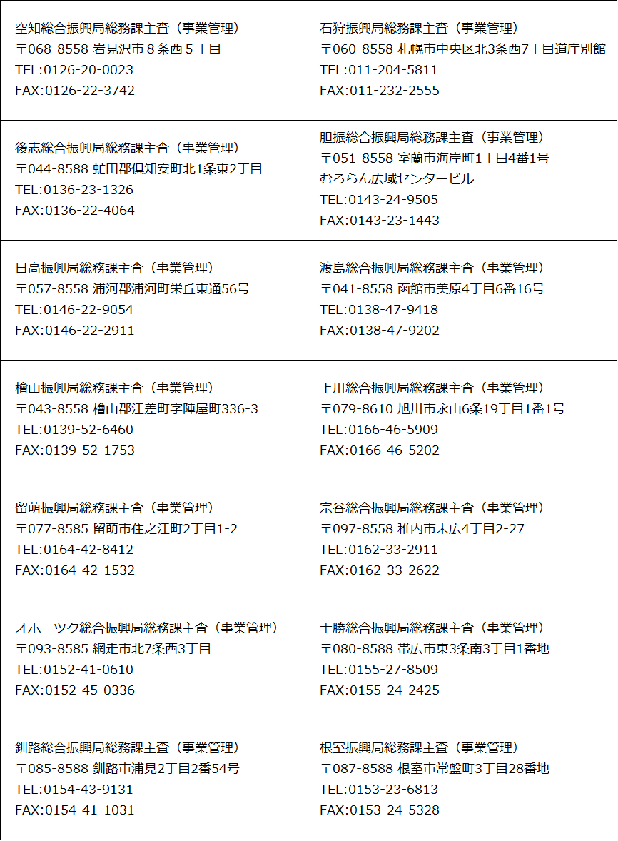 各（総合）振興局　主査（事業管理）窓口　連絡先一覧表