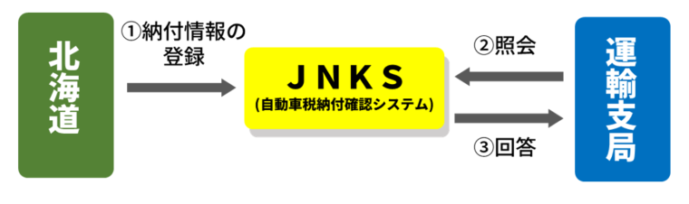 JNKS概念.png