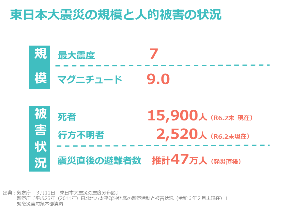 1枚目