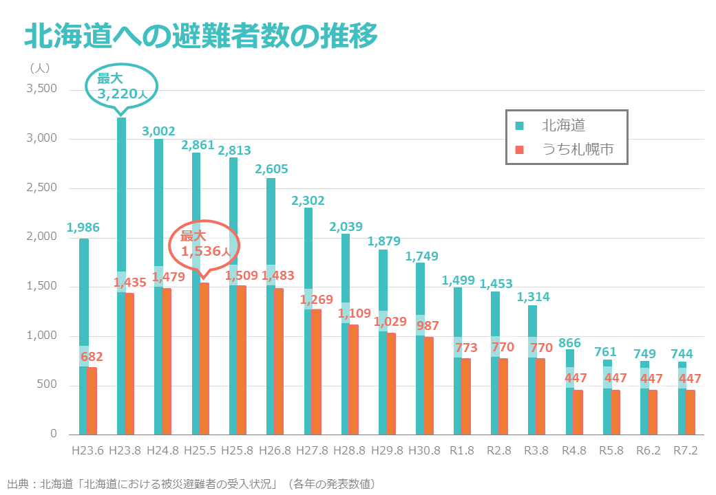 4枚目