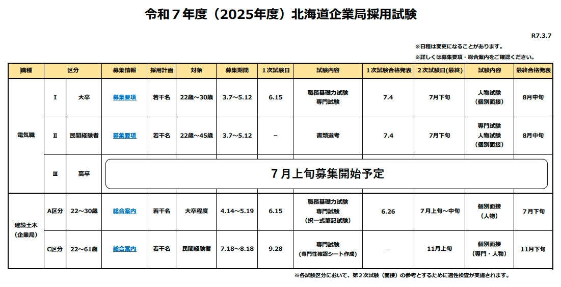 R7.3.7_R7試験日程.PNG