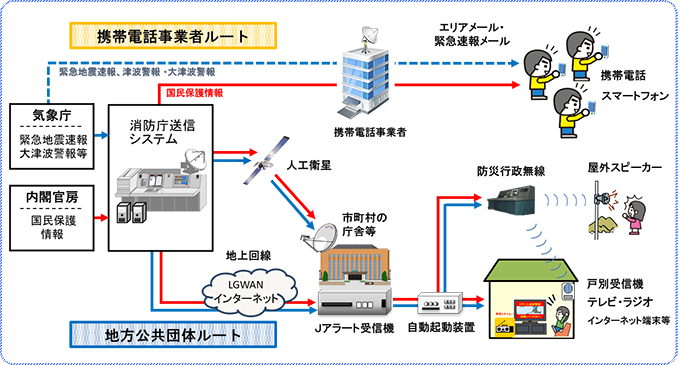 Jアラートルート (JPG 166KB)
