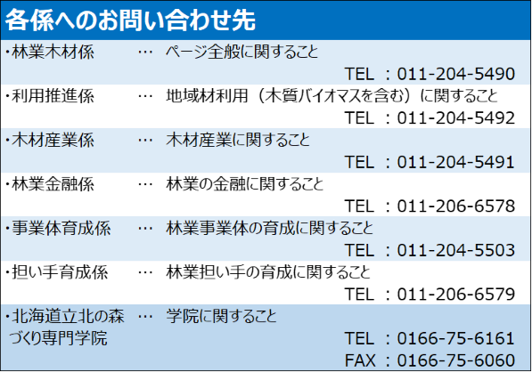 お問い合わせ先