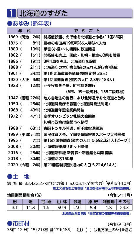 1 北海道のすがた（1-1あゆみ（略年表）、1-2土地、1-3市町村）